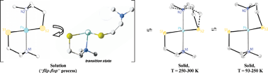 Graphical abstract: A new stable monomeric lead(ii) dithiolate Pb(SCH2CH2NMe2)2: an interplay between a dynamic “flip-flop” process in solution and conformational isomerism in the solid-state