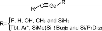 Graphical abstract: Theoretical designs for germaacetylene (RC [[triple bond, length as m-dash]] GeR′): a new target for synthesis