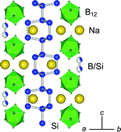 Graphical abstract: Synthesis and crystal structure of sodium borosilicide, Na8B74.5Si17.5