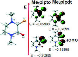 Graphical abstract: New sulfur-oxygen mixed-donor ligand N,N'-dimethyl-piperazine-3-oxo-2-thione (Me2pipto) and its Ni(ii) and Fe(ii) complexes