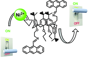 Graphical abstract: A Ni2+ selective chemosensor based on partial cone conformation of calix[4]arene