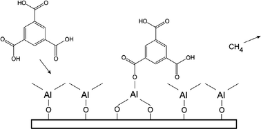 Graphical abstract: Deposition of thin films of organic–inorganic hybrid materials based on aromatic carboxylic acids by atomic layer deposition