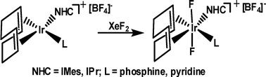 Graphical abstract: Stabilisation of iridium(iii) fluoride complexes with NHCs