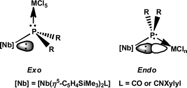 Graphical abstract: Lewis base character of the phosphorus atom in phosphanido-niobocene complexes. Synthesis of new early–early homo- and heterobimetallic entities