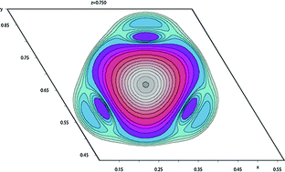 Graphical abstract: Disorder in BaThF6 – refinement of anharmonic displacement parameters from high-pressure single-crystal X-ray diffraction data