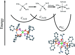 Graphical abstract: Conversion of tetrahedral to octahedral structures upon solvent coordination: studies on the M[(OPPh2)(SePPh2)N]2 (M = Co, Ni) and [Ni{(OPPh2)(EPPh2)N}2(dmf)2] (E = S, Se) complexes