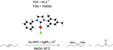 Graphical abstract: Dissymmetric gold(i) N-heterocyclic carbene complexes: a key unexpected structural parameter for highly efficient catalysts in the addition of alcohols to internal alkynes