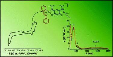 Graphical abstract: ‘Double redox-activity’ in azobenzene-quinonoid palladium(ii) complexes: a combined structural, electrochemical and spectroscopic study