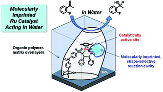 Graphical abstract: Preparation of surface molecularly imprinted Ru-complex catalysts for asymmetric transfer hydrogenation in water media