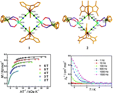 Graphical abstract: Hexanuclear FeIII2CoIII2MII2 (M = Cu, Ni, Mn) clusters based on Kläui's tripodal ligand and tricyanometalates: syntheses, structures and magnetic properties