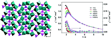 Graphical abstract: Co3(2-OOCC6H4PO3)2(H2O)3·H2O: A layered metal phosphonate showing reversible dehydration–rehydration behavior and ferrimagnetism