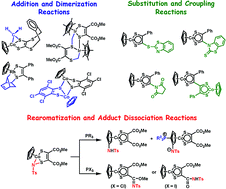 Graphical abstract: Organometallic dithiolene complexes of the group 8–10 metals: Reactivities, structures and electrochemical behavior