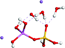 Graphical abstract: Density functional modelling of silicate and aluminosilicate dimerisation solution chemistry