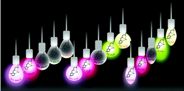 Graphical abstract: Luminescence tuning of imidazole-based lanthanide(iii) complexes [Ln = Sm, Eu, Gd, Tb, Dy]