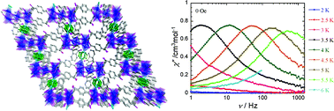 Graphical abstract: Pentacobalt(ii) cluster based pcu network exhibits both magnetic slow-relaxation and hysteresis behaviour