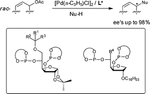 Graphical abstract: C 1-Symmetric carbohydrate diphosphite ligands for asymmetric Pd-allylic alkylation reactions. Study of the key Pd-allyl intermediates