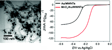 Graphical abstract: Preparation and electrochemical properties of MnO2 nanosheets attached to Au nanoparticles on carbon nanotubes