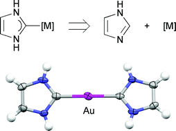 Graphical abstract: [(C3H4N2)2Au]Cl—a bis protic gold(i)-NHC