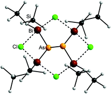 Graphical abstract: Dichloro organosilicon bismuthanes as precursors for rare compounds with a bismuth–pnictogen or bismuth–tellurium bond