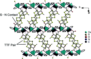 Graphical abstract: Metal-carboxylate coordination polymers with redox-active moiety of tetrathiafulvalene (TTF)