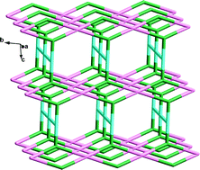 Graphical abstract: The first metal–organic framework containing an unprecedented in situ-generated C-substituted hexamethylenetetramine ligand