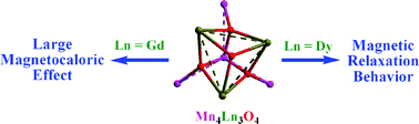 Graphical abstract: Heptanuclear 3d–4f cluster complexes with a coaxial double-screw-propeller topology and diverse magnetic properties