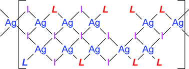 Graphical abstract: Synthesis and structural characterization of mixed-metal complexes of CuI with MOS3 cores (M = Mo, W) and of an unusual polymeric AgI/mercaptoimidazole complex with five different AgI coordination environments