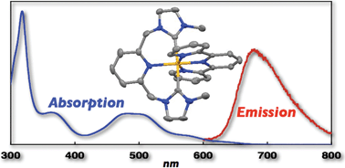 Graphical abstract: Electronic and geometrical manipulation of the excited state of bis-terdentate homo- and heteroleptic ruthenium complexes