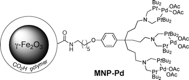 Graphical abstract: Enhanced catalyst recovery in an aqueous copper-free Sonogashira cross-coupling reaction