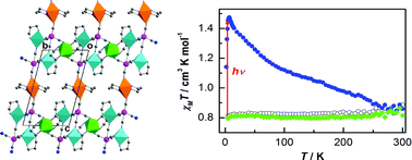 Graphical abstract: Synthesis, characterization, and photoresponsive properties of a series of Mo(iv)–Cu(ii) complexes