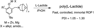 Graphical abstract: Zinc and magnesium complexes supported by bulky multidentate amino-ether phenolate ligands: potent pre-catalysts for the immortalring-opening polymerisation of cyclic esters