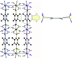 Graphical abstract: para-Benzene disulfonic acid and its tetrachloro and tetrafluoro derivatives—studies towards polyhalogenated metal–organic-frameworks with sulfo analogues of terephthalic acid