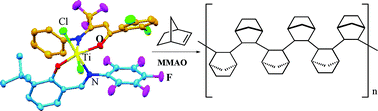Graphical abstract: Novel heteroligated titanium complexes with fluorinated salicylaldiminato and β-enaminoketonato ligands: synthesis, characterization and catalytic behavior in vinyl addition polymerization of norbornene