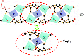 Graphical abstract: Isomorphic coordination polymers of cobalt(ii), zinc(ii) with a flexible ligand of cis,cis,cis-1,2,3,4-cyclopentanetetracarboxylic acid and their molecular alloys: crystal structures, thermal decomposition mechanisms and magnetic properties