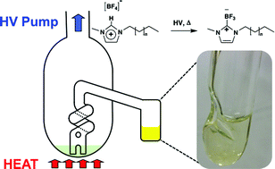 Graphical abstract: Borane-substituted imidazol-2-ylidenes: syntheses in vacuo