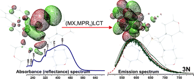 Graphical abstract: Structures, electronic properties and solid state luminescence of Cu(i) iodide complexes with 2,9-dimethyl-1,10-phenanthroline and aliphatic aminomethylphosphines or triphenylphosphine