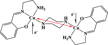 Graphical abstract: Synthesis, crystal structures and magnetic properties of dinuclear copper(ii) compounds with NNO tridentate Schiff base ligands and bridging aliphatic diamine and aromatic diimine linkers