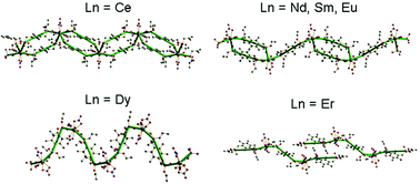 Graphical abstract: Lanthanide radii controlled one-dimensional polymer and dinuclear complexes and their fluorescent properties