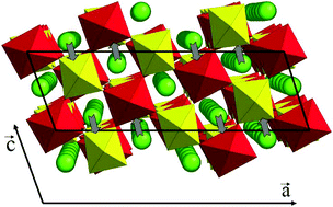 Graphical abstract: A new type of antiferrodistortive structure in a double perovskite with Pb