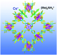 Graphical abstract: [(Me)2NH2]0.75[Ag1.25SnSe3]: A three-dimensionally microporous chalcogenide exhibiting framework flexibility upon ion-exchange