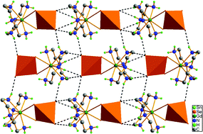 Graphical abstract: Effects of lanthanide metal size and amino ligand denticity on the solvothermal systems Ln/Sn/Se/en and Ln/Sn/Se/dien (Ln = lanthanide)