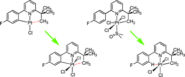 Graphical abstract: Platinum(iv) centres with agostic interactions from either sp2 or sp3 C–H bonds