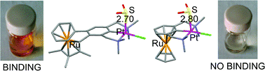 Graphical abstract: SO2-binding properties of cationic η6,η1-NCN-pincer arene ruthenium platinum complexes: spectroscopic and theoretical studies