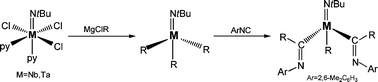 Graphical abstract: Trialkyl imido niobium and tantalum compounds: synthesis, structural study and migratory insertion reactions