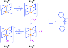 Graphical abstract: Electrosynthesis of Rh2(dpf)4(R) where dpf = N,N′-diphenylformamidinate anion and R = CH3, C2H5, C3H7, C4H9 or C5H11