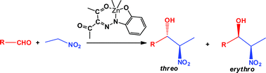 Graphical abstract: Zinc(ii) ortho-hydroxyphenylhydrazo-β-diketonate complexes and their catalytic ability towards diastereoselective nitroaldol (Henry) reaction