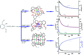 Graphical abstract: Structures and magnetism of {Ni2Na2}, {Ni4} and {Ni6IINiIII} 2-hydroxy-3-alkoxy-benzaldehyde clusters