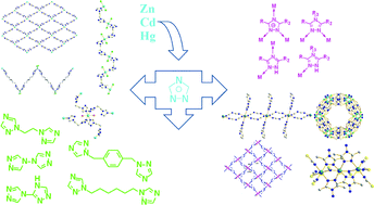 Graphical abstract: The coordination chemistry of Zn(ii), Cd(ii) and Hg(ii) complexes with 1,2,4-triazole derivatives