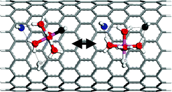 Graphical abstract: Tuning the energy barrier of water exchange reactions on Al(iii) by interaction with the single-walled carbon nanotubes