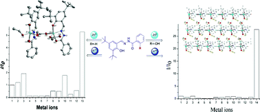 Graphical abstract: Aroylhydrazone derivative as fluorescent sensor for highly selective recognition of Zn2+ ions: syntheses, characterization, crystal structures and spectroscopic properties